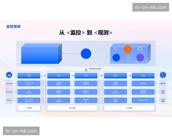 多维度流量监控仪表盘上线，链路健康状态实现全视域透传
